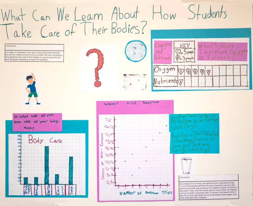 Grades K-3 First Place